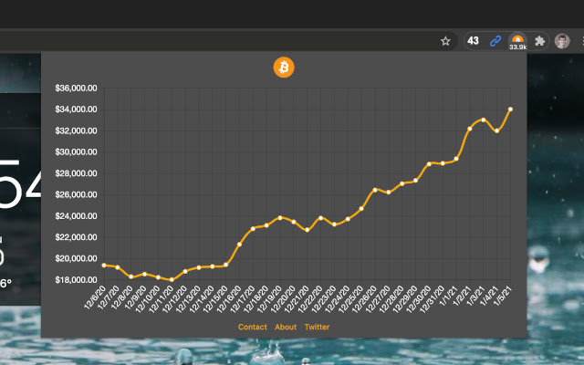 btc tracker