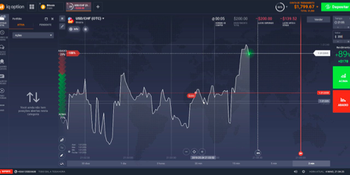 plataforma iq option