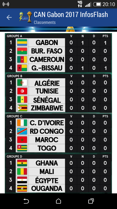 Android application CAN Gabon 2017 by InfosFlash screenshort