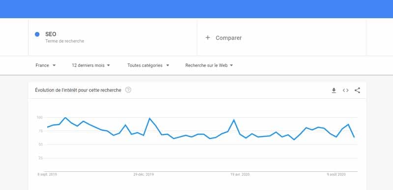 Google Trends