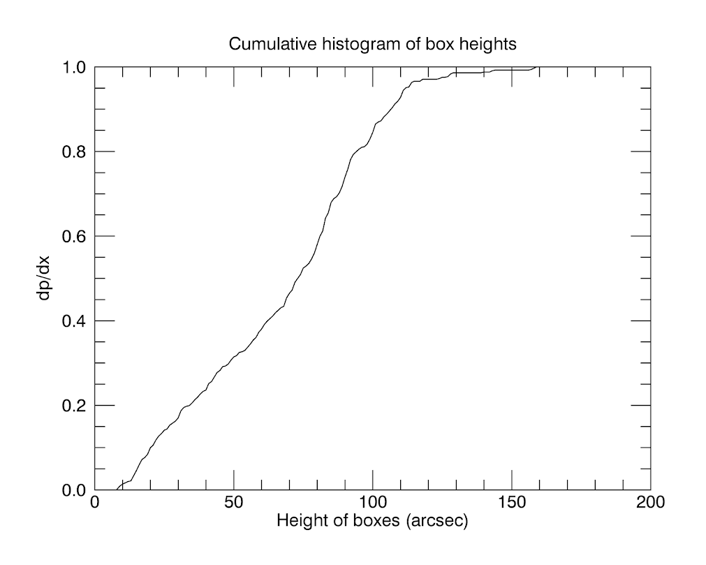 histogram