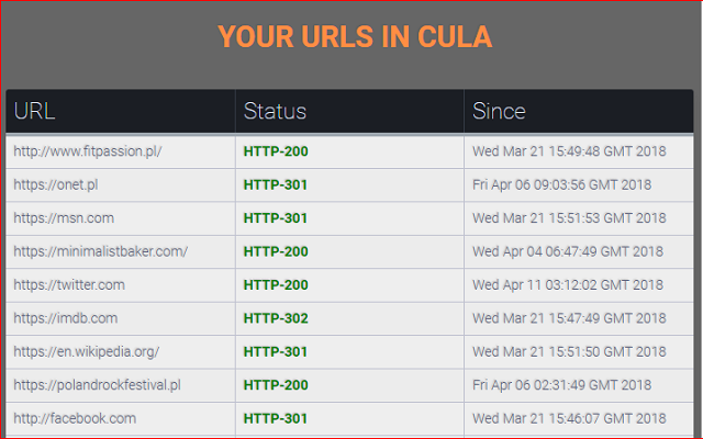 CULA - your URLs status Preview image 1