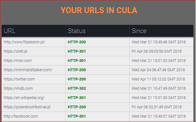 CULA - your URLs status chrome extension