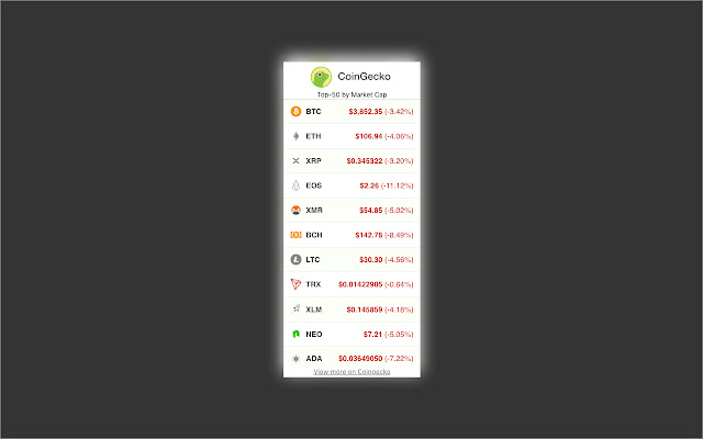 CoinGecko: Bitcoin & Cryptocurrency Market