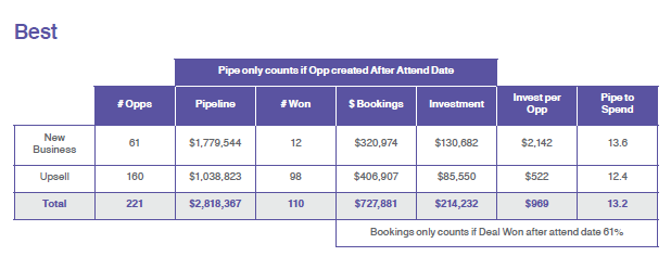 The ROI of Events: What You Should be Measuring image 