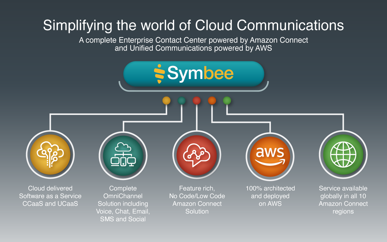 Symbee Universal Plugin Preview image 0