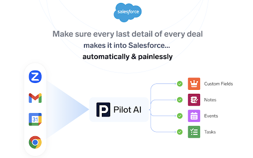 Pilot AI