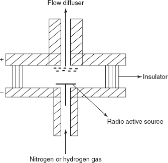 Electron capture detector