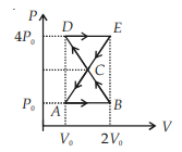 Thermodynamic processes