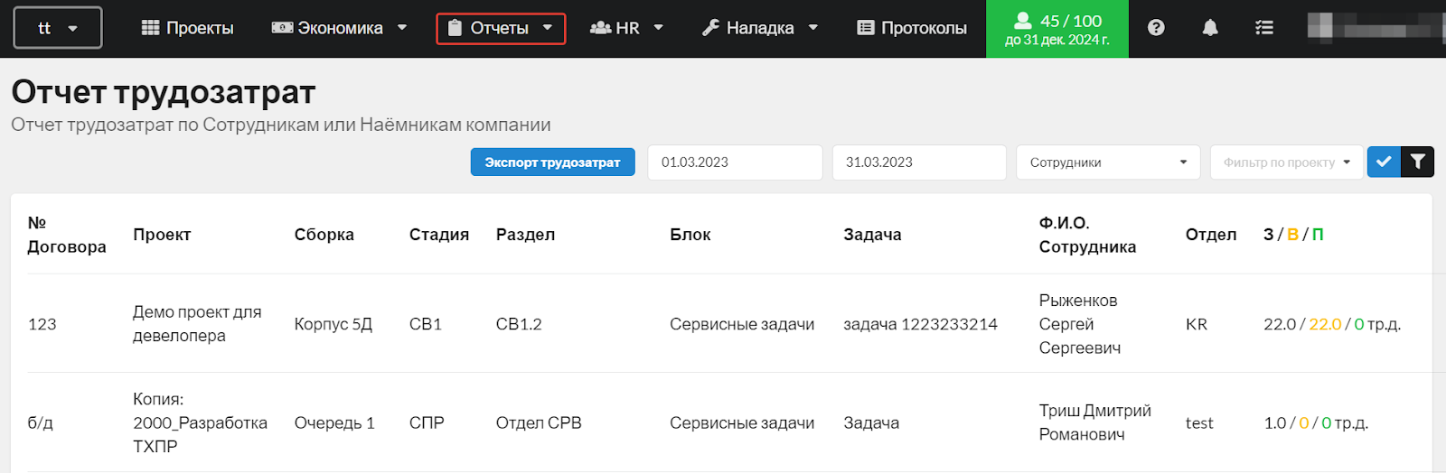 Рис. 6. Обратите внимание, что на странице отчета трудозатрат нет данных “ архивных” сотрудников