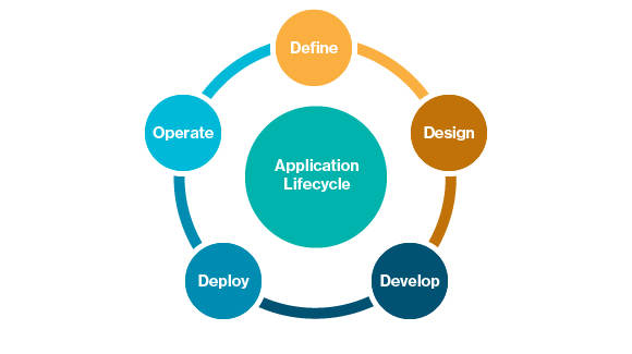 sdc_devops_cycle_2014_01.jpg