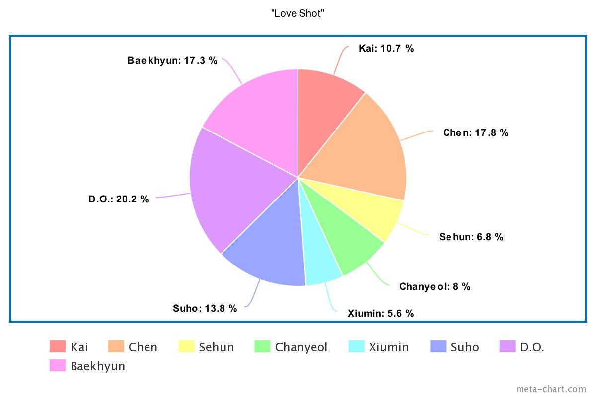 meta-chart - 2021-08-09T153913.987