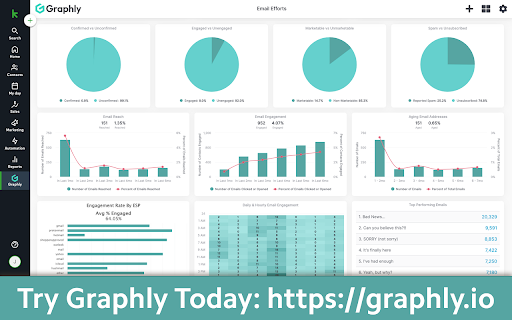 Graphly - Keap Reporting