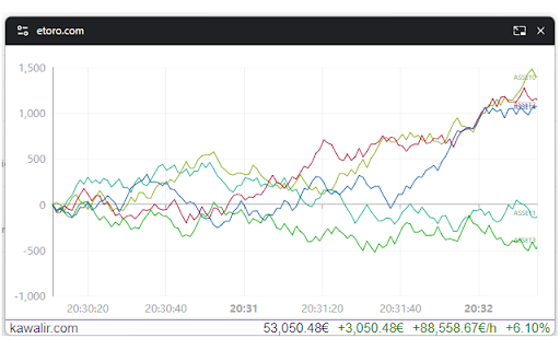 eToro Portfolio Widget