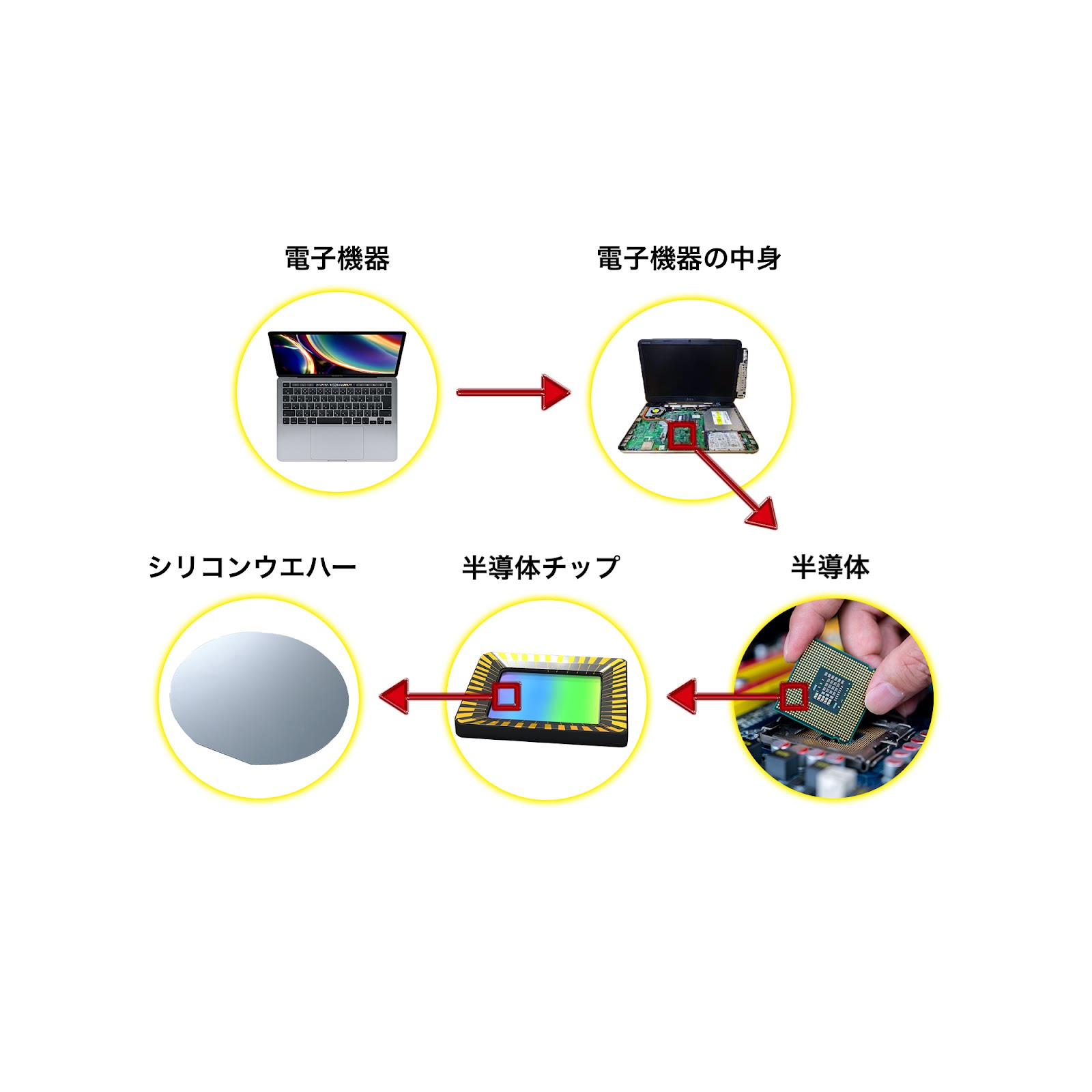 半導体って一体になに？わかりやすく図解で説明