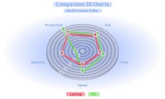 3D Charts Screenshot