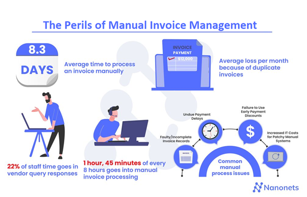 the perils of manual invoice management