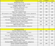 The Daily Snacks menu 1