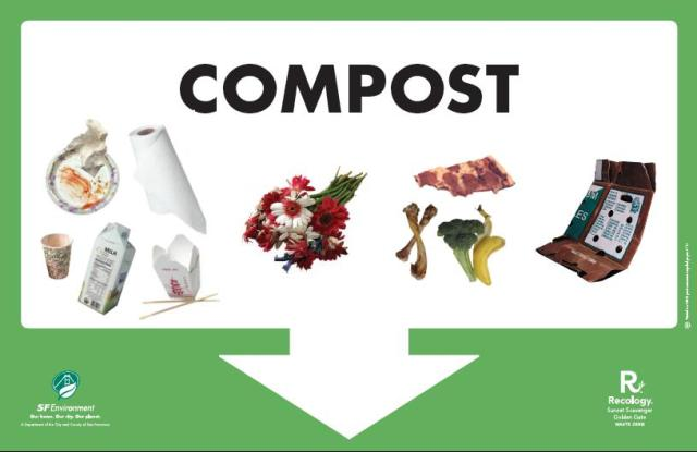 How to Recycle and Compost | sfenvironment.org - Our Home 