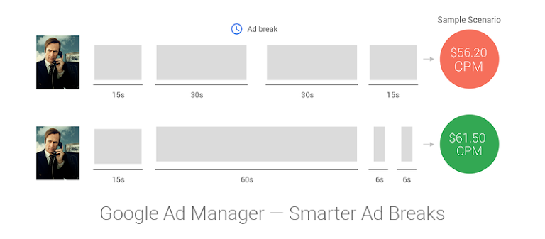 Google Ad Manager