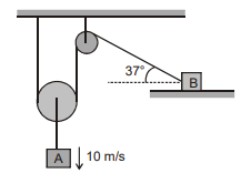 Free-Body Diagrams - FBD