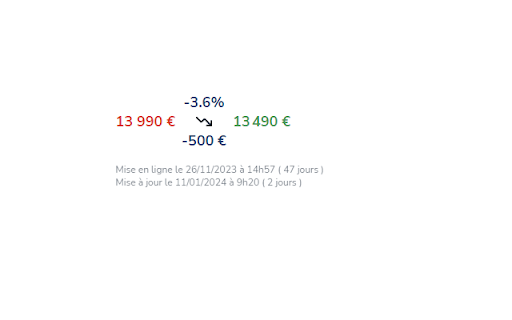 Item Price History - LeBonCoin