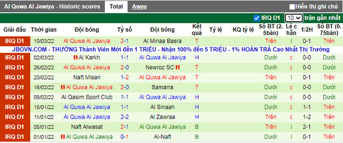 Nhận định, soi kèo Al Jazira vs Al Quwa Al Jawiya, 3h15 ngày 9/4 - Ảnh 4