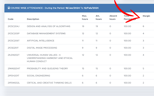 SRM Margin Check