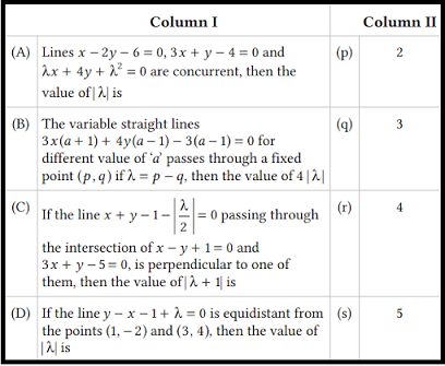 Condition of concurrency of three lines