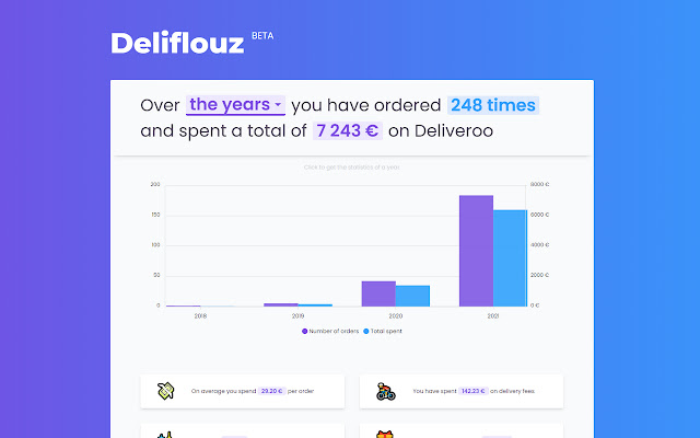 Deliflouz chrome extension