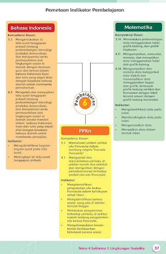 Buku Guru Kelas 3 Tema 4 Revisi 2015