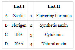 Cytokinins