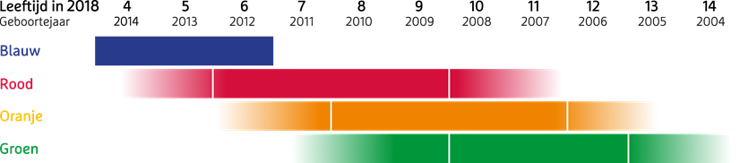 https://www.tenniskids.nl/siteassets/afbeeldingen/over-tenniskids/leeftijdentabel-tenniskids-2018.png