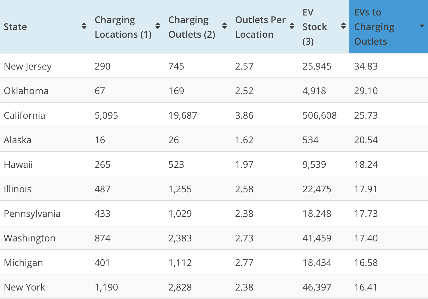 Level 1 vs. Level 2 vs. Level 3 Charging Explained