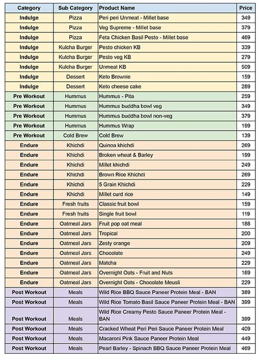 HRX by Eatfit menu 