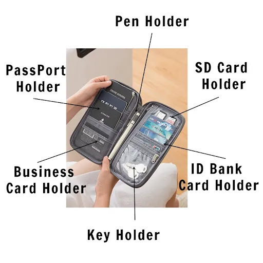 Title 3, Multi-function Travel Passport Package