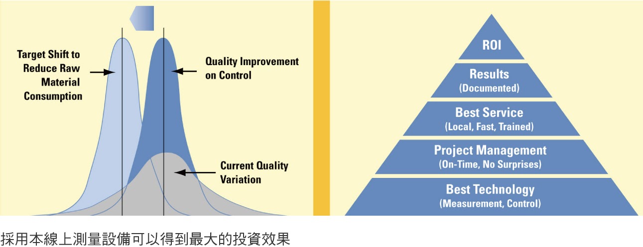 蕎伊司國際有限公司