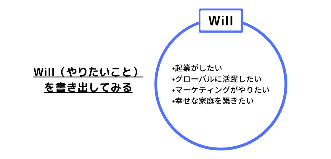 Will Can Must　自己分析　考え方