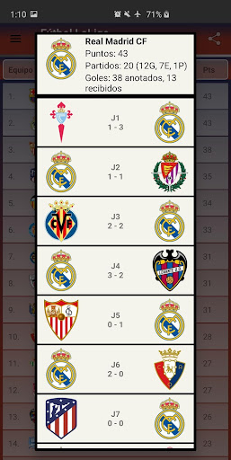 Futbol LaLiga