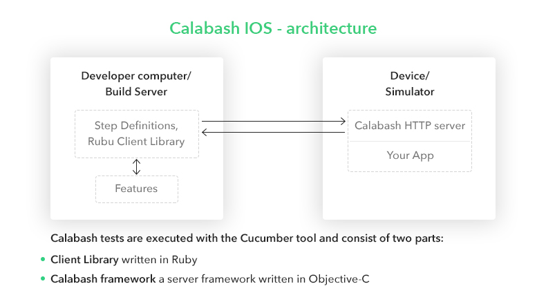 Best iOS Testing Frameworks 4