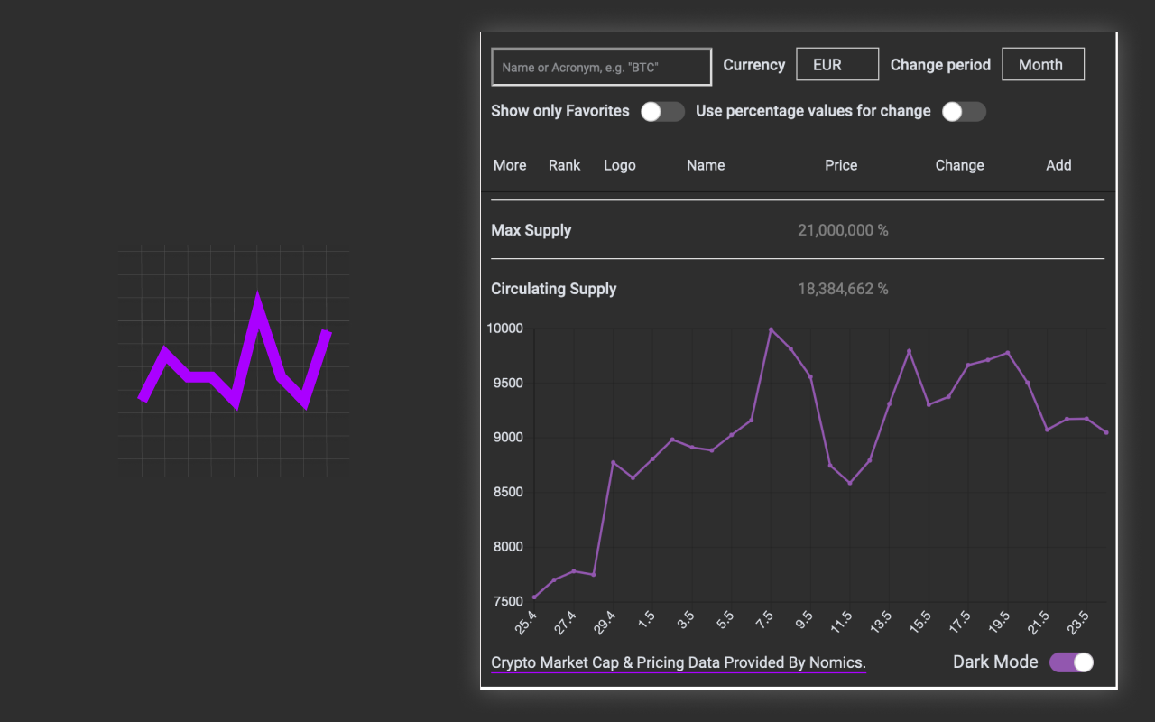 Altcoin Ticker Preview image 5