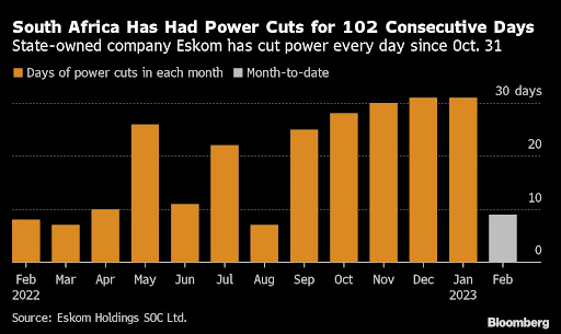 Self-generation of electricity by South African businesses and households is likely to reduce rolling blackouts without compromising the state power utility’s business model, according to the continent’s biggest bank. Picture: Bloomberg