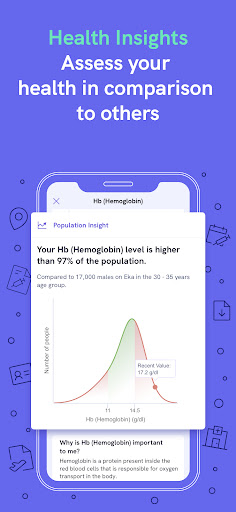 Screenshot ABHA, Heart Rate, Records(PHR)