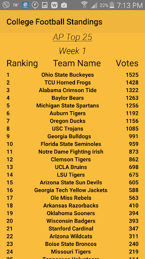 College Football Standings