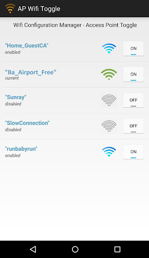 Wi-Fi Networks