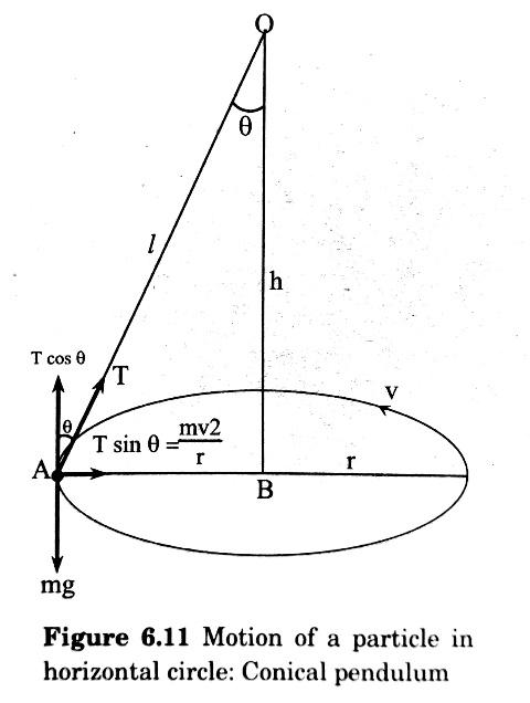 circular motion class 11