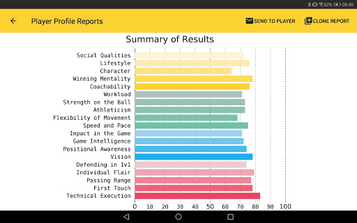 Football Sessions - Coach ⚽