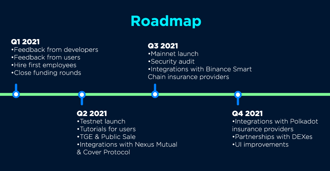 Terranova Picks: Shield Finance, Bringing DeFi to Investor Insurance