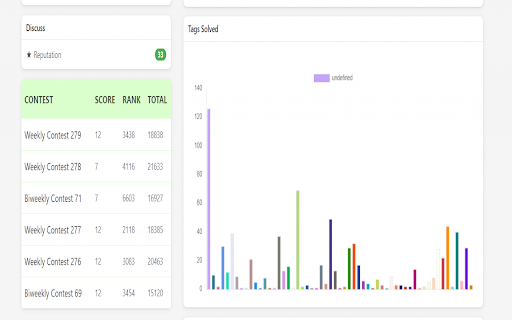 Leetcode Analyzer