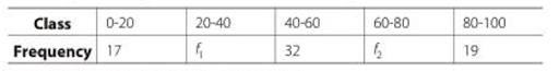 Mean of grouped data